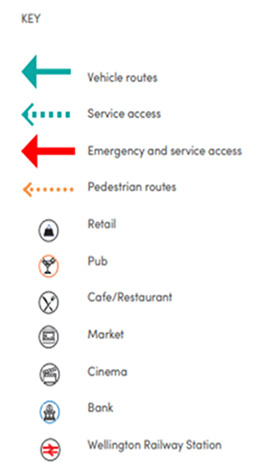 An illustration providing a key to the icons shown on the masterplan image.